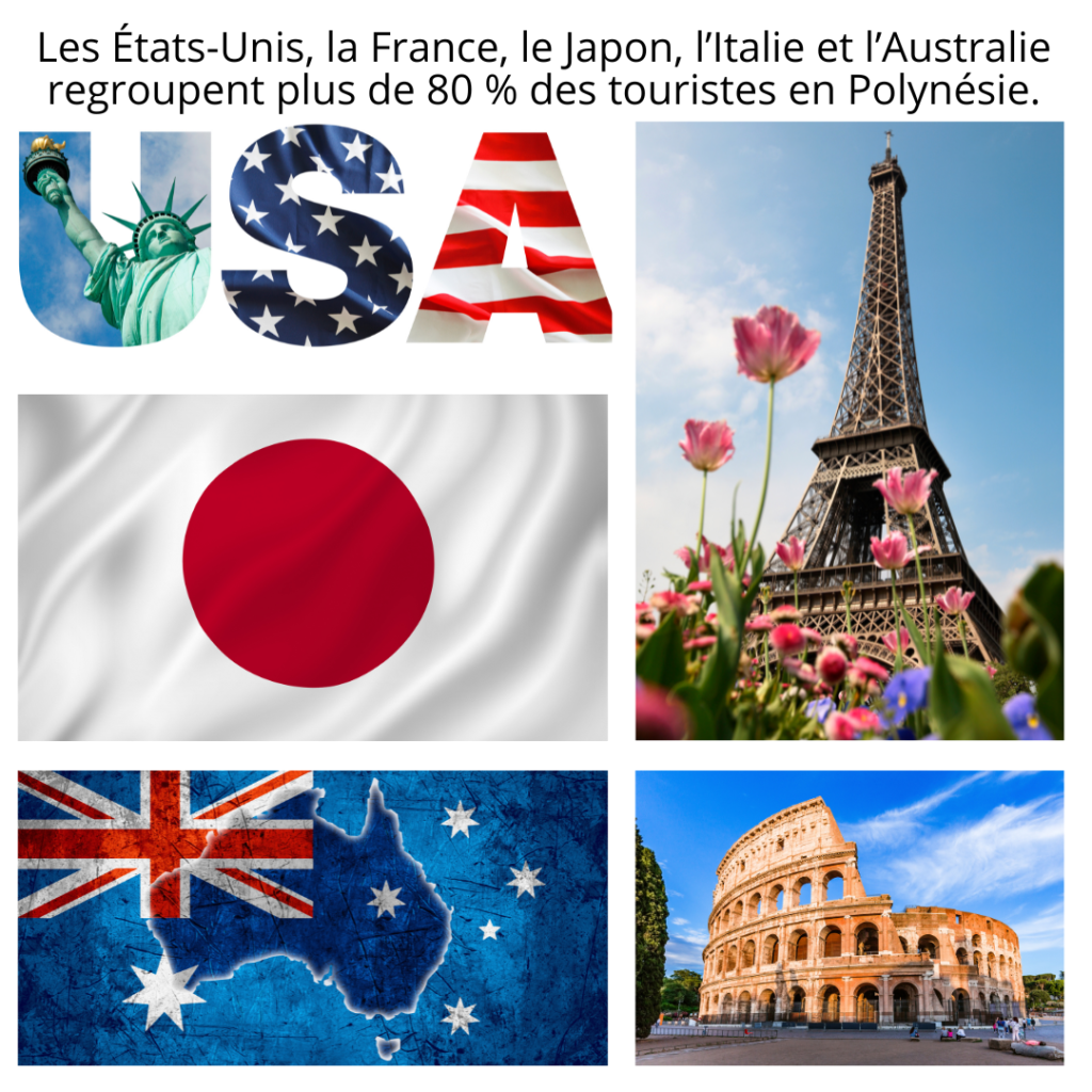 Tourisme en Polynésie française